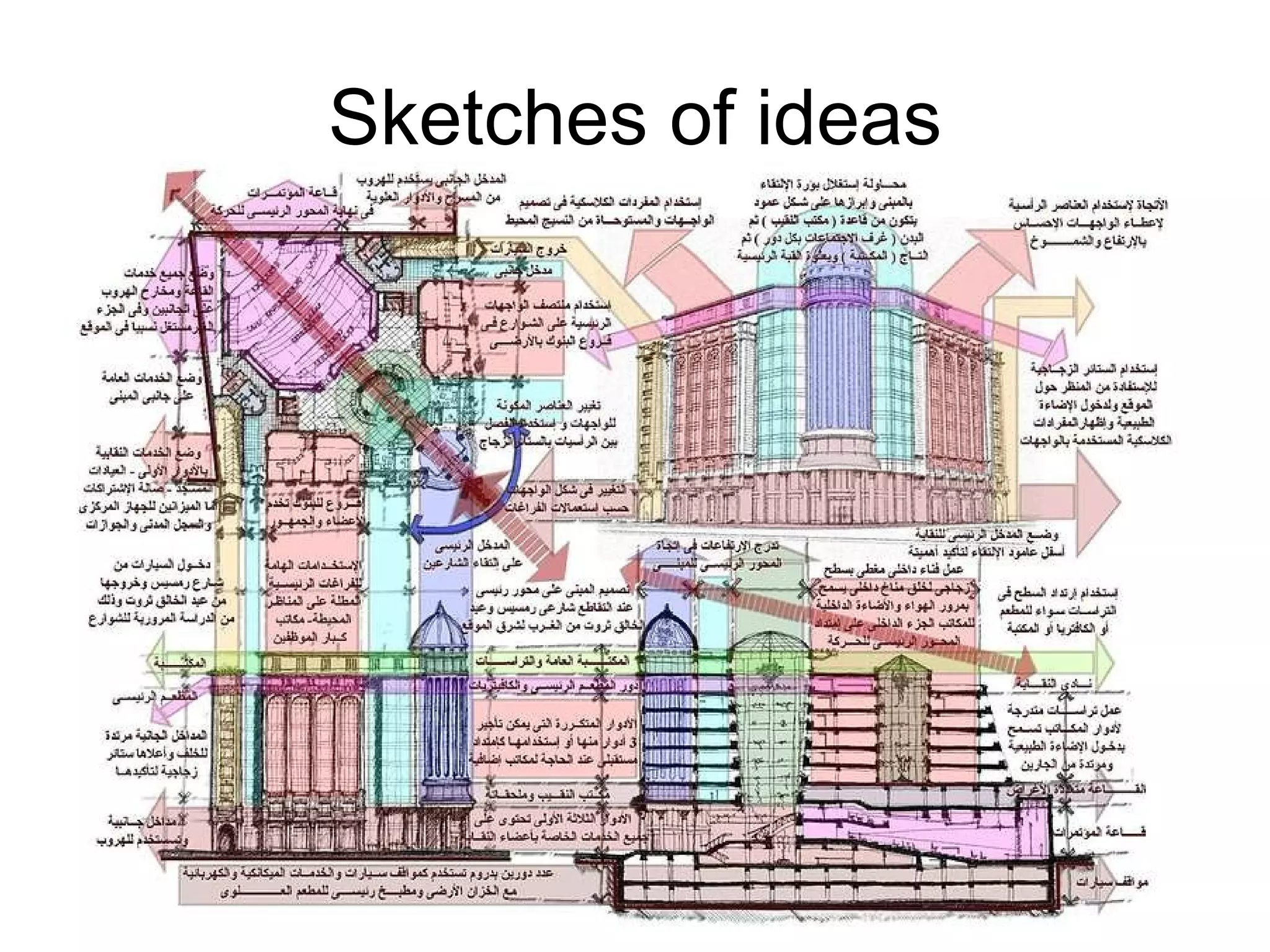 Sketches of ideas 