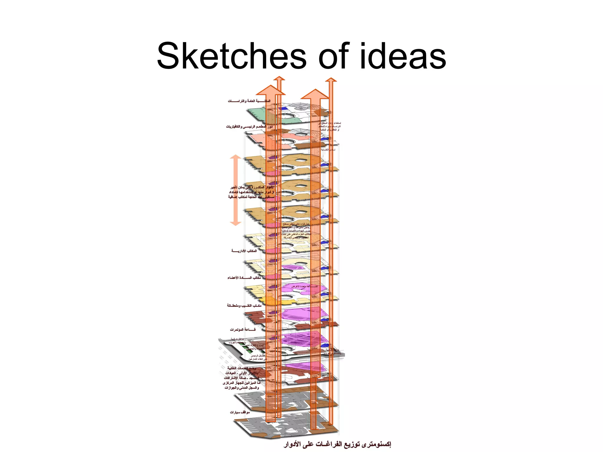 Sketches of ideas 