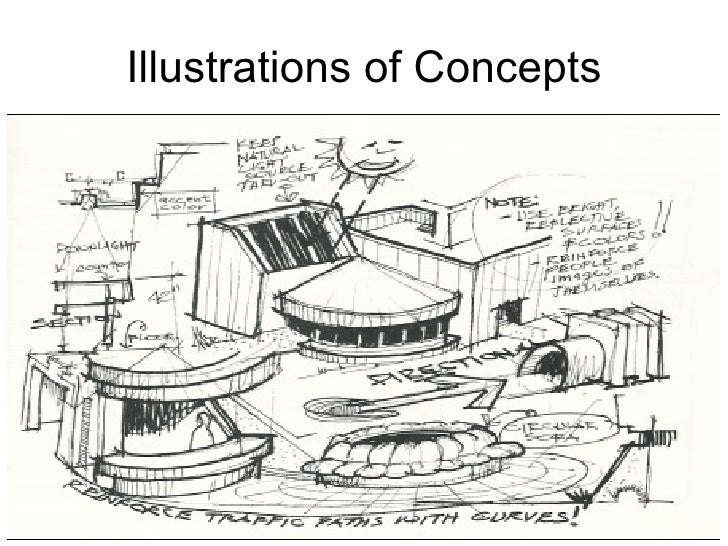 Architectural Design Pictures architectural drawings - the language of architectural design Architectural Design Pictures architectural drawings - the language of architectural design