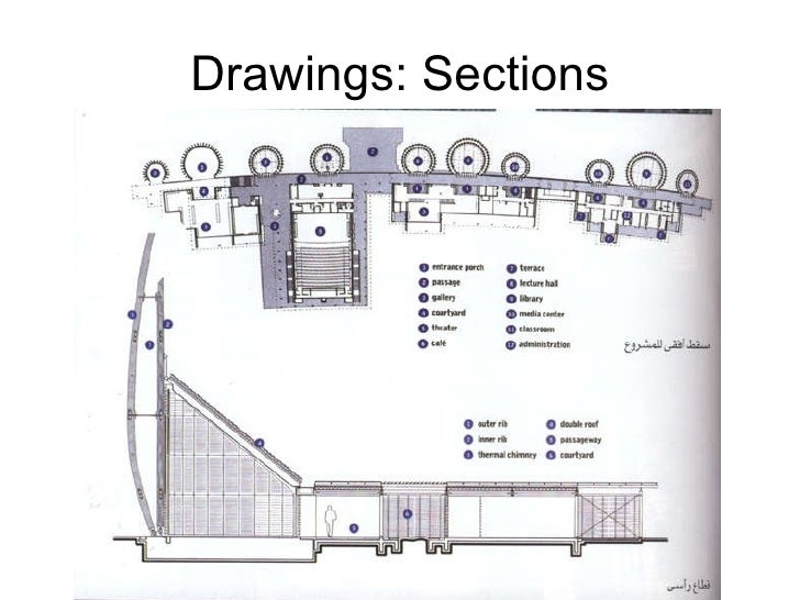Architectural Drawings The language of architectural design