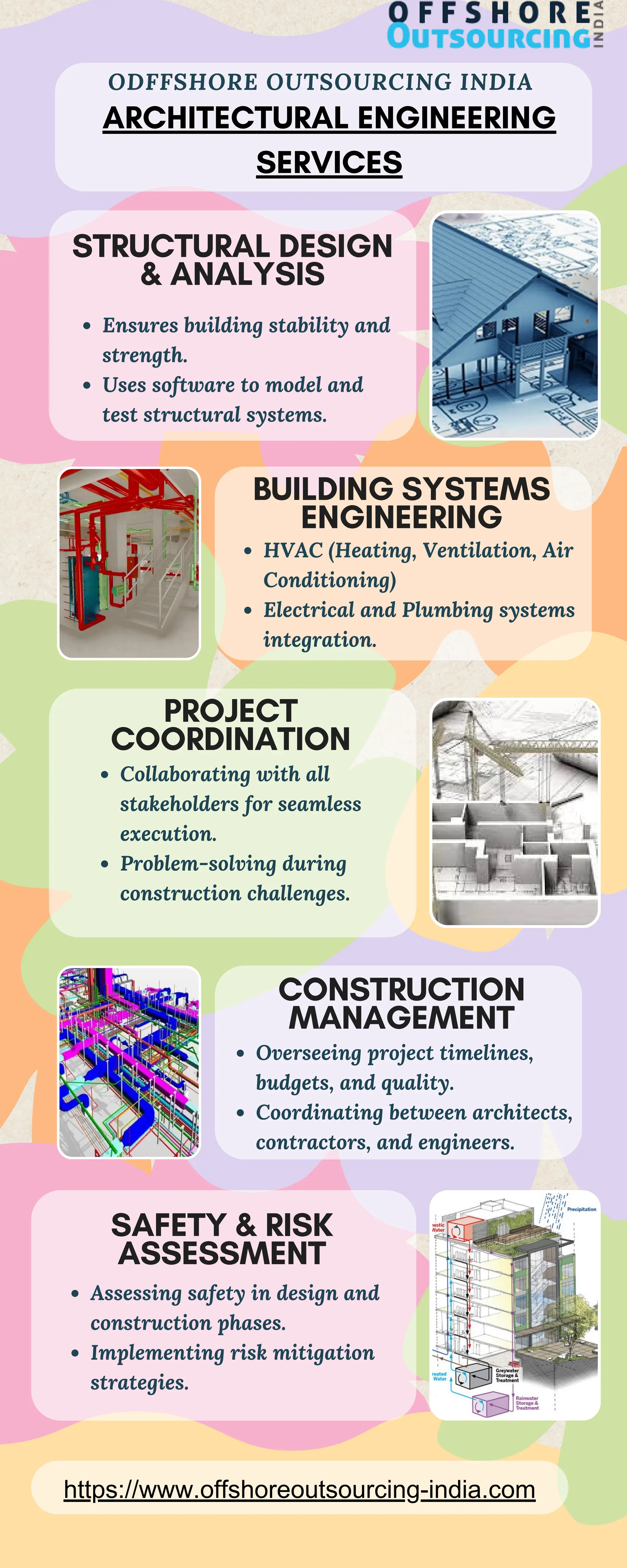 STRUCTURAL DESIGN
& ANALYSIS
Ensures building stability and
strength.
Uses software to model and
test structural systems.
ARCHITECTURAL ENGINEERING
SERVICES
ODFFSHORE OUTSOURCING INDIA
BUILDING SYSTEMS
ENGINEERING
HVAC (Heating, Ventilation, Air
Conditioning)
Electrical and Plumbing systems
integration.
PROJECT
COORDINATION
Collaborating with all
stakeholders for seamless
execution.
Problem-solving during
construction challenges.
CONSTRUCTION
MANAGEMENT
Overseeing project timelines,
budgets, and quality.
Coordinating between architects,
contractors, and engineers.
SAFETY & RISK
ASSESSMENT
Assessing safety in design and
construction phases.
Implementing risk mitigation
strategies.
https://www.offshoreoutsourcing-india.com