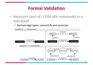Formal	
  Valida,on	
  
•  Represent	
  (part	
  of	
  )	
  COSA	
  ADL	
  metamodel	
  as	
  a	
  
   type	
  graph	
  
 ...
