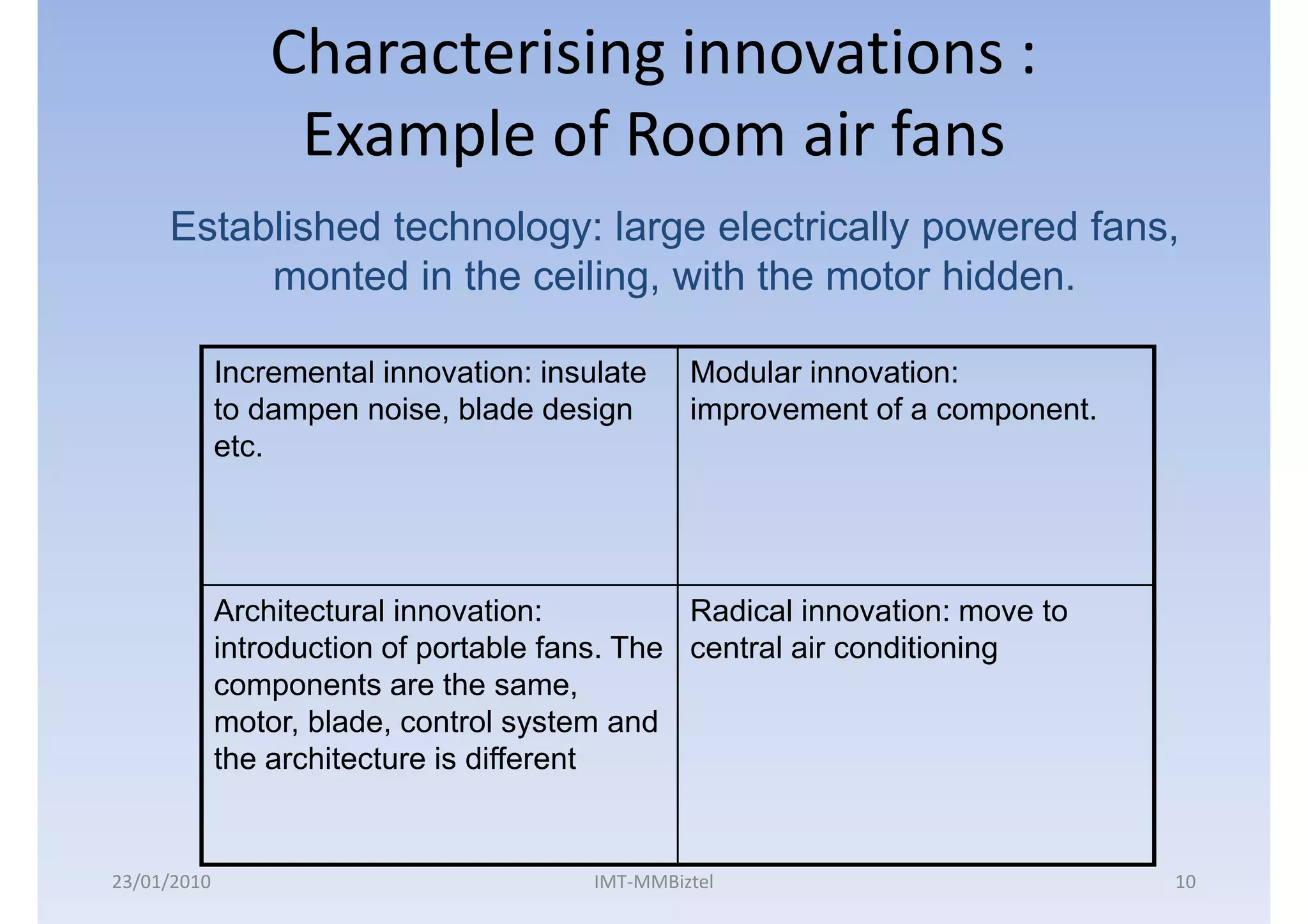 Characterising innovations :
                  Example of Room air fans
     Established technology: large electrically powered fans,
          monted in the ceiling, with the motor hidden.

             Incremental innovation: insulate     Modular innovation:
             to dampen noise, blade design        improvement of a component.
             etc.




             Architectural innovation:          Radical innovation: move to
             introduction of portable fans. The central air conditioning
             components are the same,
             motor, blade, control system and
             the architecture is different


23/01/2010                               IMT-MMBiztel                           10
 