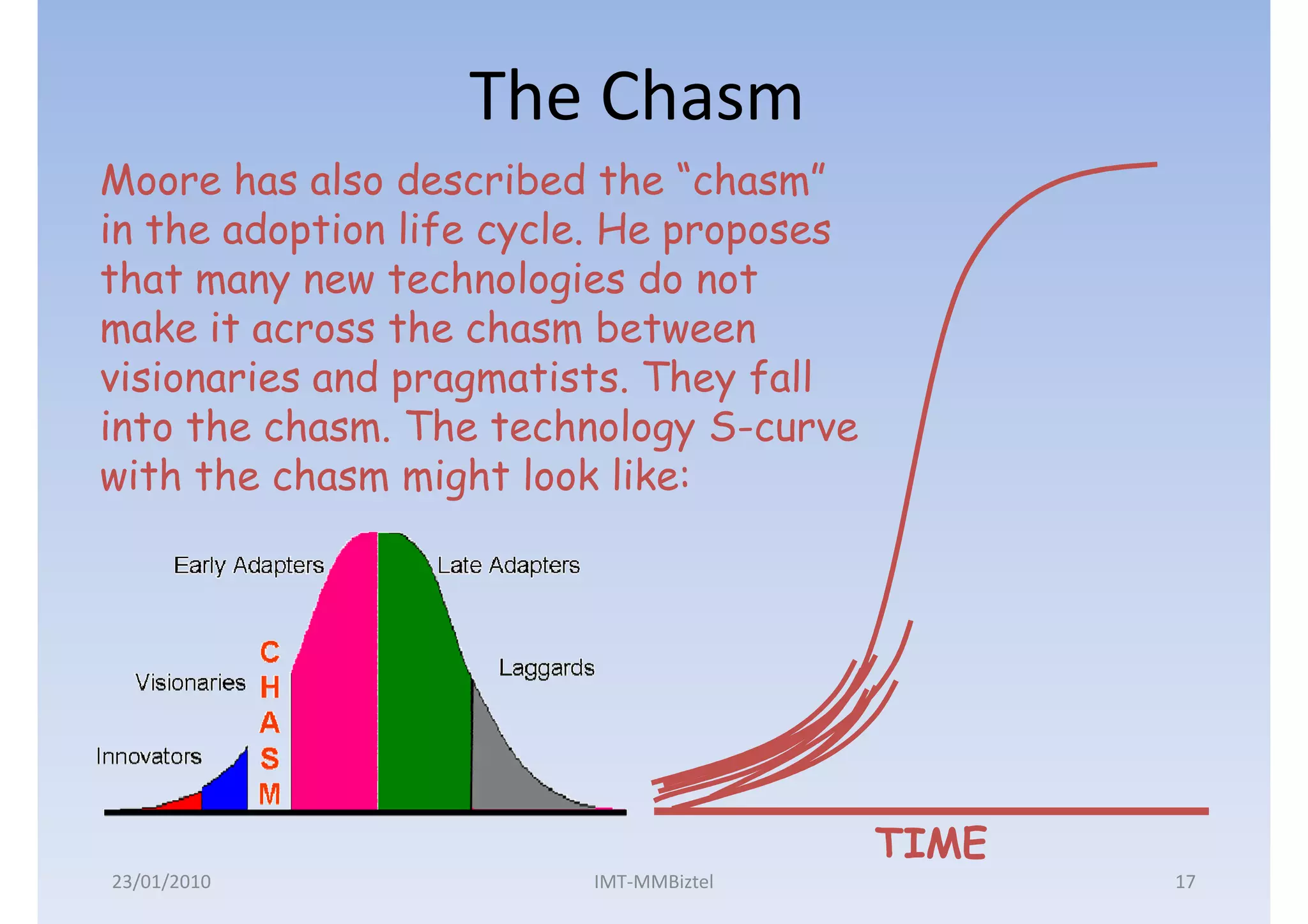 The Chasm
Moore has also described the “chasm”
in the adoption life cycle. He proposes
that many new technologies do not
make it across the chasm between
visionaries and pragmatists. They fall
into the chasm. The technology S-curve
with the chasm might look like:




                                          TIME
23/01/2010               IMT-MMBiztel            17
 