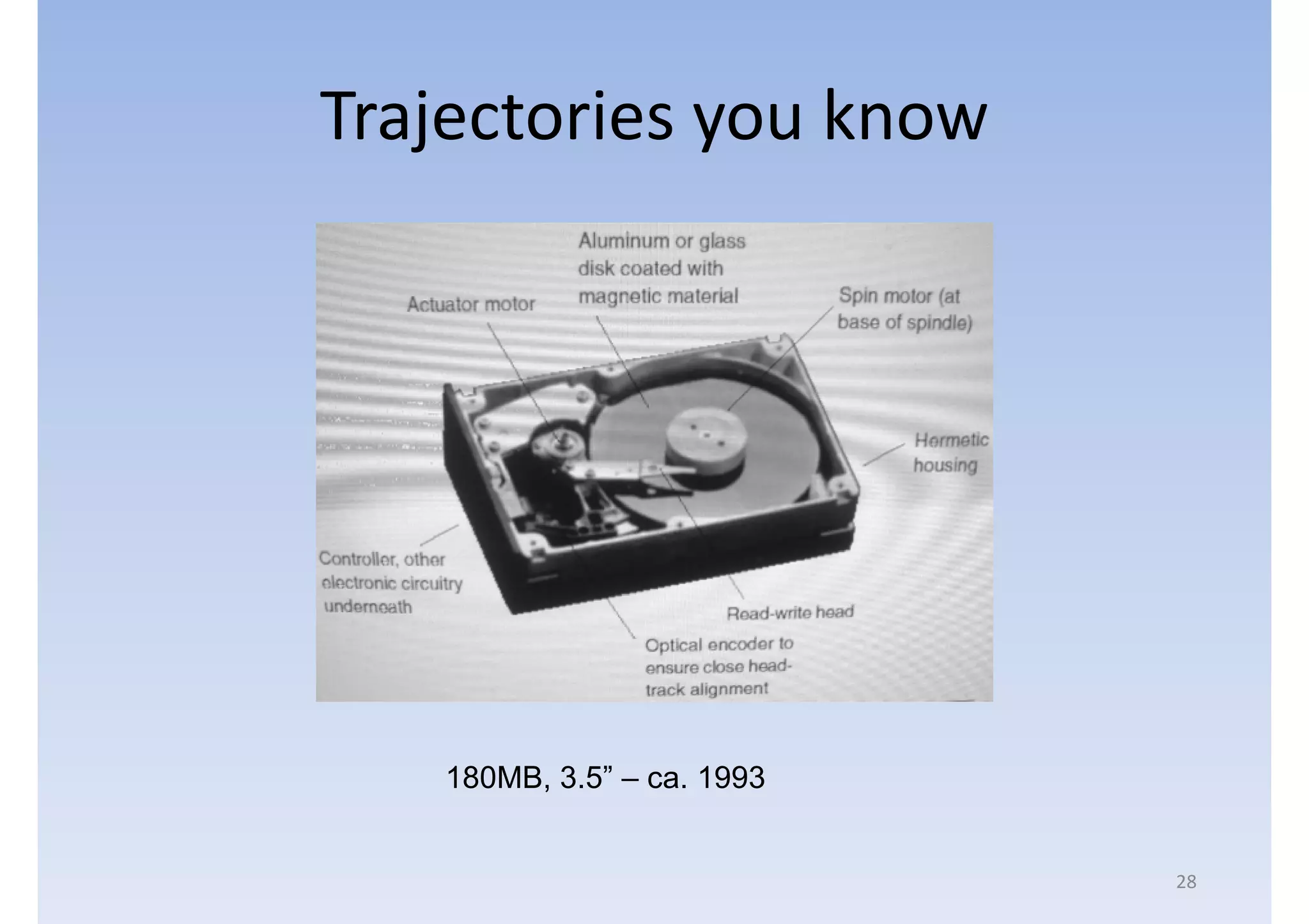 Trajectories you know




   180MB, 3.5” – ca. 1993


                            28
 