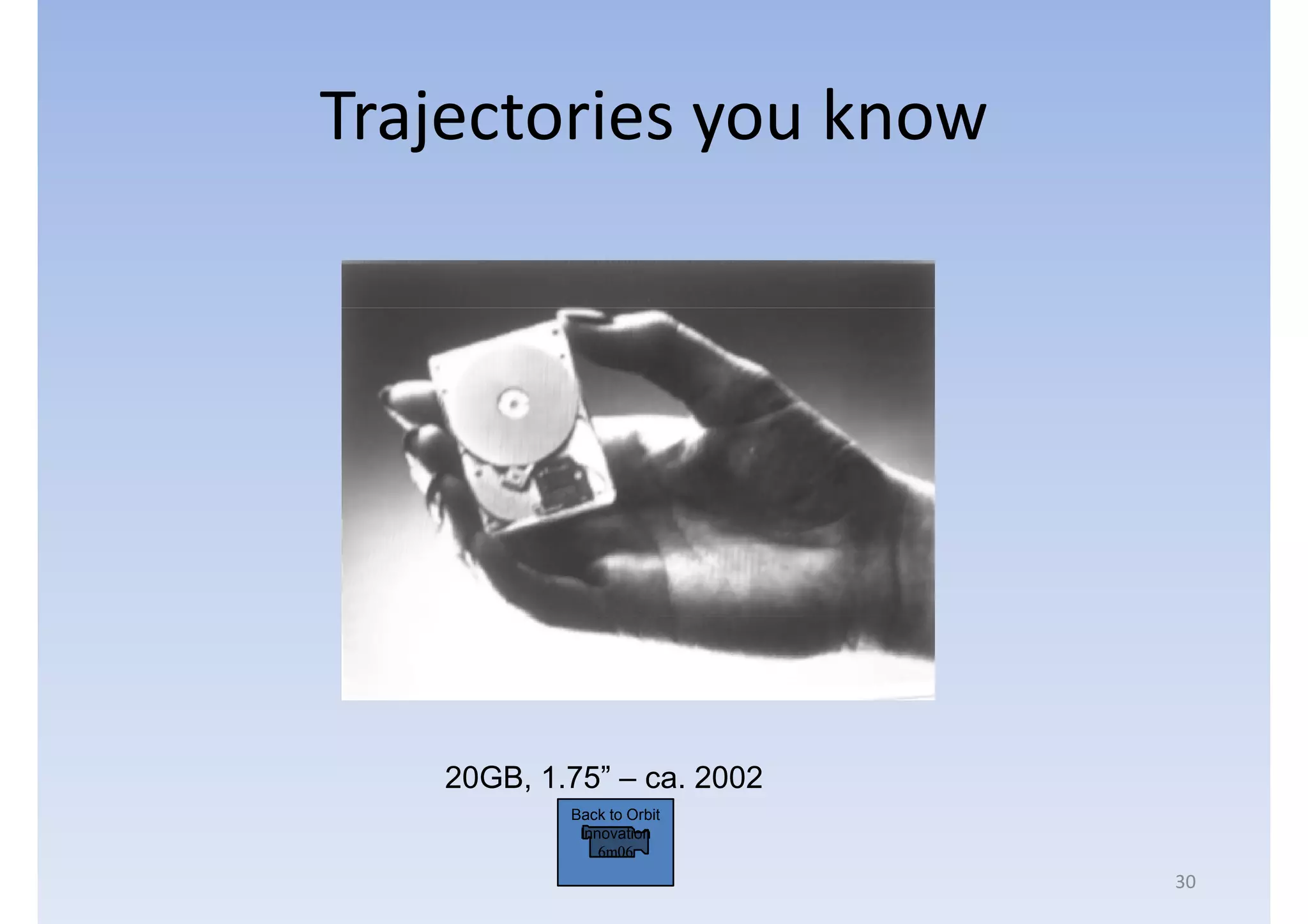 Trajectories you know




   20GB, 1.75” – ca. 2002
           Back to Orbit
            Innovation
               6m06

                            30
 