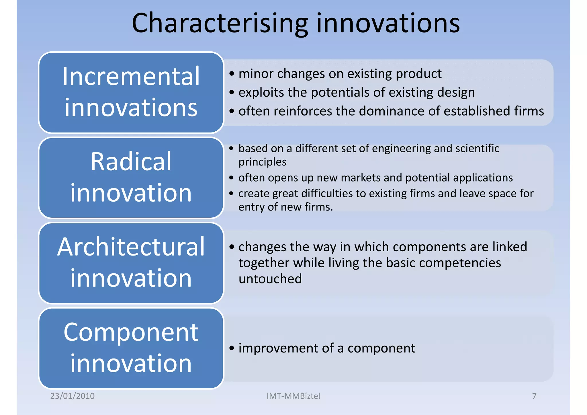 Characterising innovations
  Incremental       • minor changes on existing product
                    • exploits the potentials of existing design
  innovations       • often reinforces the dominance of established firms

                    • based on a different set of engineering and scientific
      Radical         principles
                    • often opens up new markets and potential applications
    innovation      • create great difficulties to existing firms and leave space for
                      entry of new firms.


 Architectural      • changes the way in which components are linked
                      together while living the basic competencies
  innovation          untouched


  Component         • improvement of a component
  innovation
23/01/2010                  IMT-MMBiztel                                            7
 