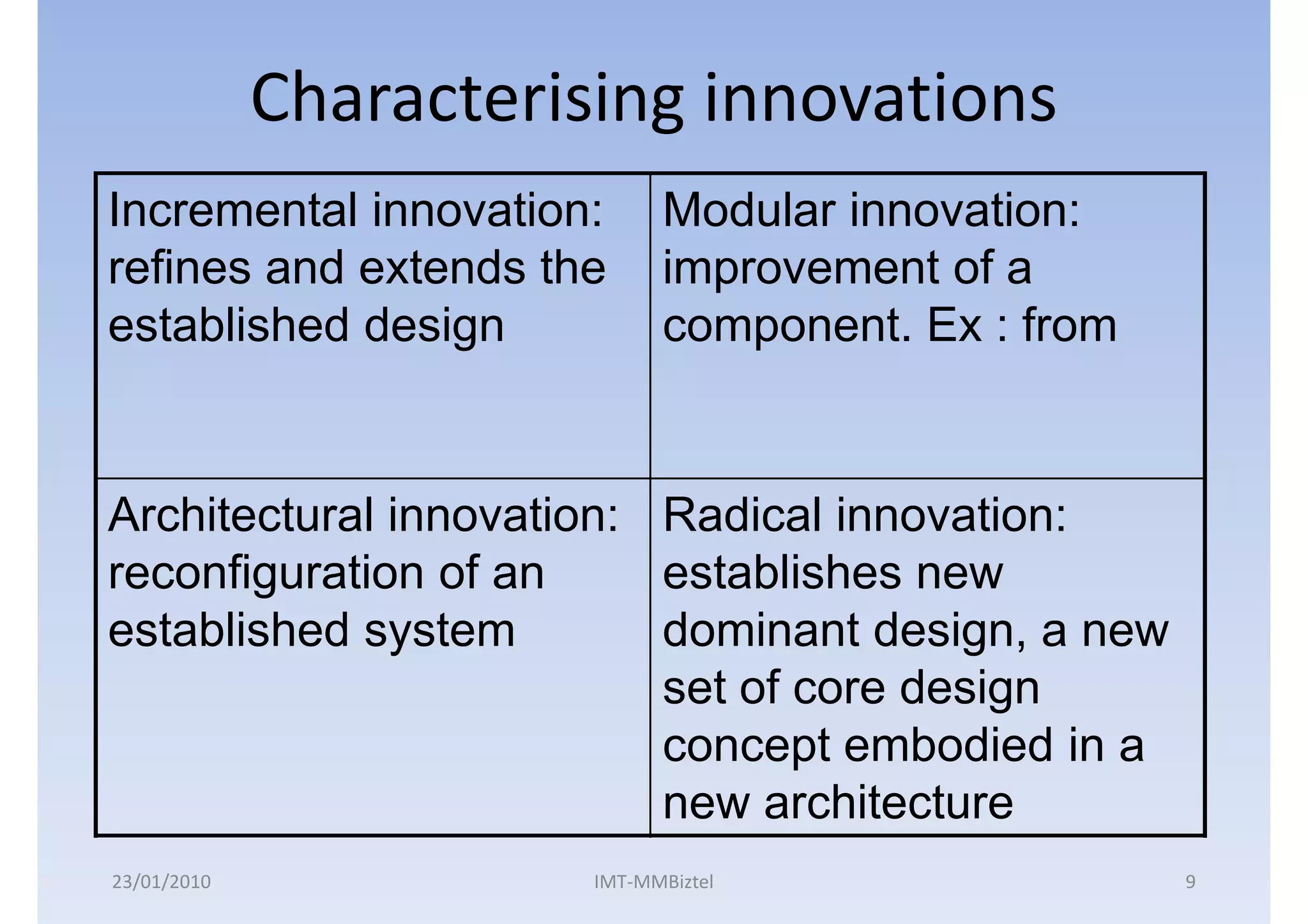Characterising innovations
Incremental innovation:       Modular innovation:
refines and extends the       improvement of a
established design            component. Ex : from


Architectural innovation: Radical innovation:
reconfiguration of an     establishes new
established system        dominant design, a new
                          set of core design
                          concept embodied in a
                          new architecture
23/01/2010              IMT-MMBiztel                 9
 