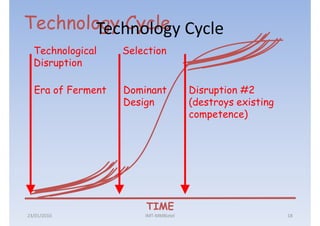 Technology Cycle Cycle
        Technology
  Technological    Selection
  Disruption

  Era of Ferment   Dominant           Disruption #2
                   Design             (destroys existing
                                      competence)




                       TIME
23/01/2010             IMT-MMBiztel                        18
 