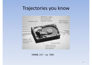 Trajectories you know




   180MB, 3.5” – ca. 1993


                            28
 