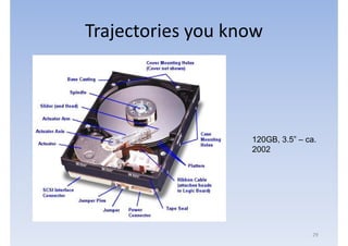 Trajectories you know




                   120GB, 3.5” – ca.
                   2002




                                   29
 