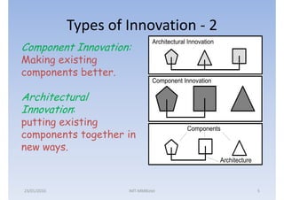 Types of Innovation - 2
Component Innovation:
Making existing
components better.

Architectural
Innovation:
putting existing
components together in
new ways.



23/01/2010            IMT-MMBiztel     5
 