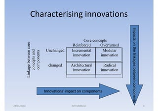 Characterising innovations




                                                                                 Impacts on the linkages between components
                                                                                 Impacts on the linkages between components
                                                                                 Impacts on the linkages between components
                                                          Core concepts
             Linkage between core



                                                    Reinforced     Overturned
                                     Unchanged     Incremental      Modular
                 concepts and
                 components



                                                    innovation     innovation

                                      changed      Architectural      Radical
                                                    innovation      innovation




                                    Innovations’ impact on components


23/01/2010                                         IMT-MMBiztel                                                               8
 