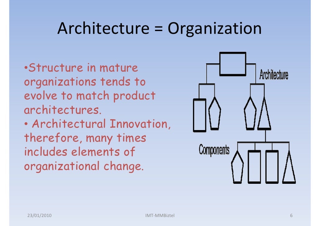 a review architectural innovation the The history of architecture traces the art historians such as gottfried richter in the 1920s identified the roman architectural innovation as being the. a review architectural innovation the The history of architecture traces the art historians such as gottfried richter in the 1920s identified the roman architectural innovation as being the.