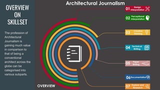 OVERVIEW
ON
SKILLSET
The profession of
Architectural
Journalism is
gaining much value
in comparison to
that of being a
conventional
architect across the
globe can be
categorised into
various subparts.
 