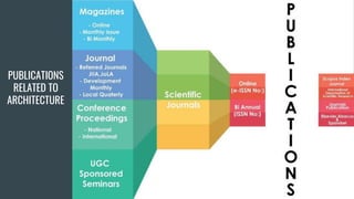 PUBLICATIONS
RELATED TO
ARCHITECTURE
 