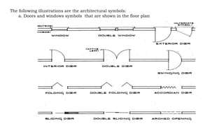 The following illustrations are the architectural symbols:
a. Doors and windows symbols that are shown in the floor plan
 