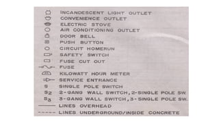 ARCHITECTURAL LAYOUT, Drawing/Job Requiremnet