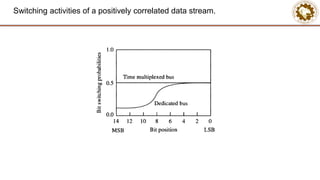 Switching activities of a positively correlated data stream.
 