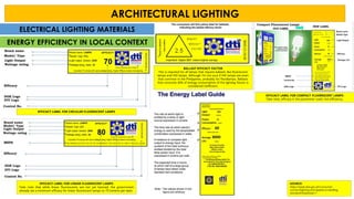 ARCHITECTURAL LIGHTING REVIEWER summarized | PDF
