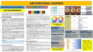 Color Rendition Under Light ARCHITECTURAL LIGHTING REVIEWER summarized | PDF