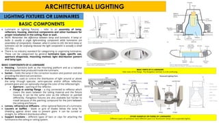 ARCHITECTURAL LIGHTING REVIEWER summarized | PDF