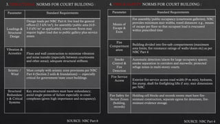 Nbc Building Code Variable Load Architectural NORMS-3.pptx. Mlajntendof | PPTX
