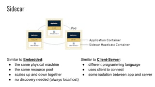 Architectural patterns for high performance microservices in kubernetes ...