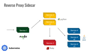 Architectural patterns for high performance microservices in kubernetes ...