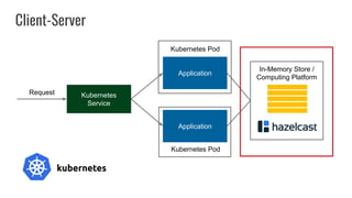 Client-Server
Application
Kubernetes
Service
Application
Request
In-Memory Store /
Computing Platform
Kubernetes Pod
Kuber...