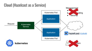 Cloud (Hazelcast as a Service)
Management:
● backups
● (auto) scaling
● security
Ops Team
Application
Kubernetes
Service
A...
