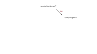 application-aware?
Reverse Proxy
Reverse Proxy
Sidecar
lot of data?
security restrictions?
yes no
yes no
early adopter?
 