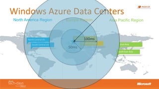Windows Azure Data Centers

                    100ms

             50ms
 