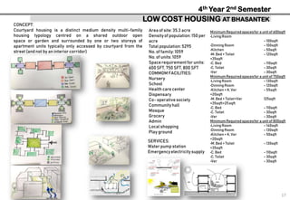 Architectural Portfolio | PDF
