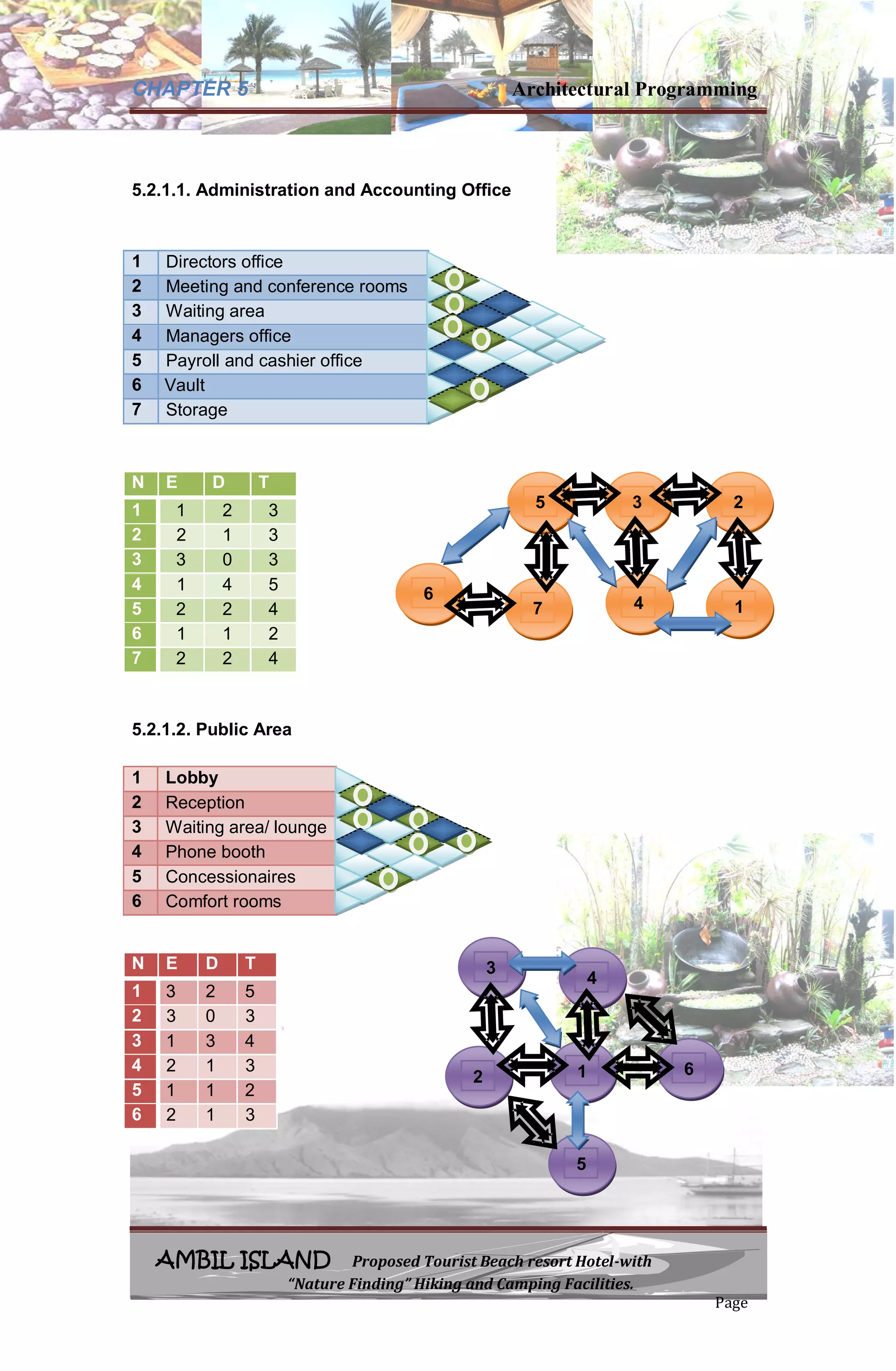 Architectural programming | PDF