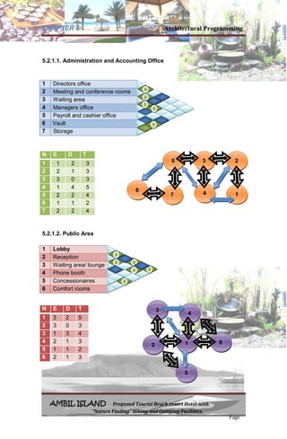 Architectural programming | PDF