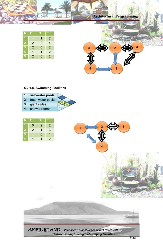 Architectural programming