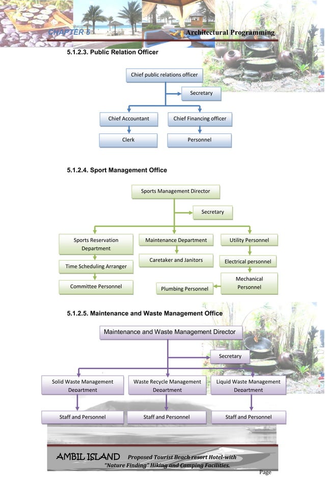 Architectural programming diagram - foptmasters