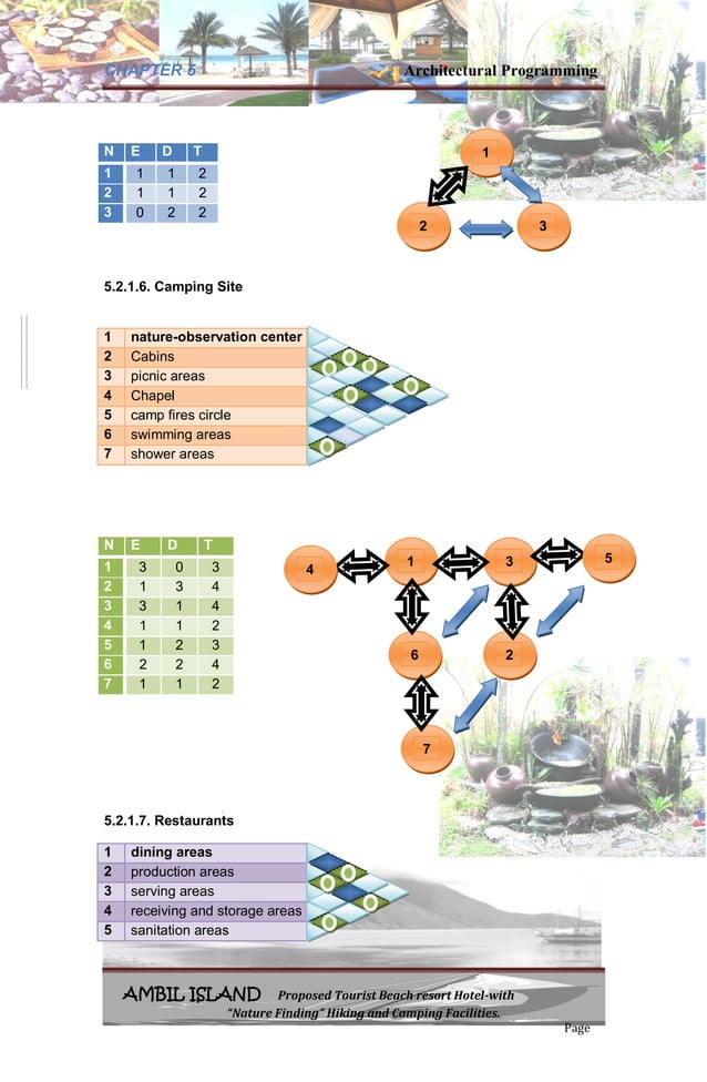 Architectural programming