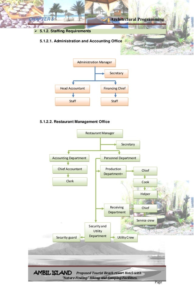 Architectural programming