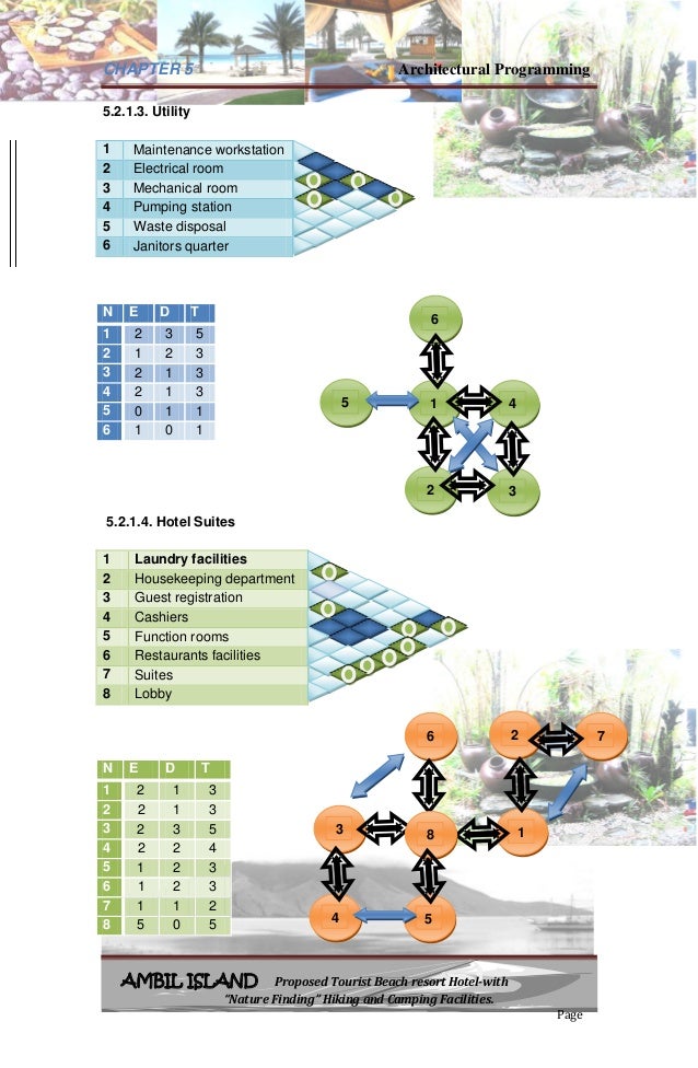 Architectural programming