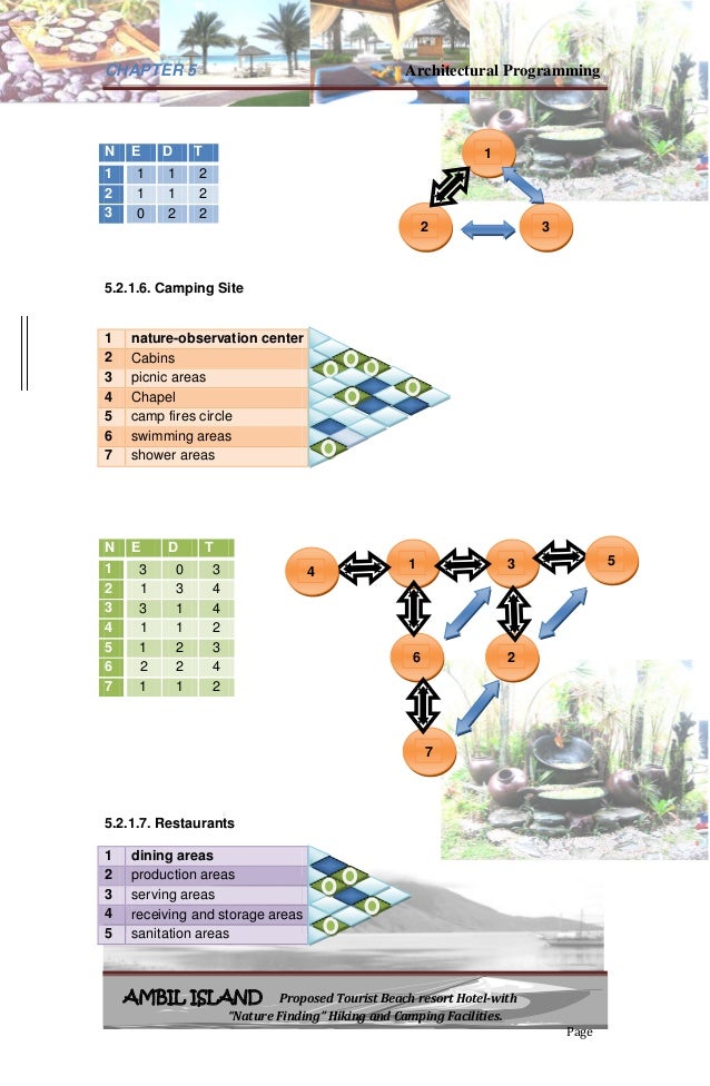Architectural programming