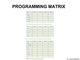 Programming Matrix Tabulated Format Architectural Professional Practice - Programming الممارسة المهنية ...