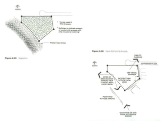 Architectural Professional Practice - Programming الممارسة المهنية ...