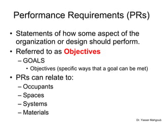 Prs Statement Architectural Professional Practice - Programming الممارسة المهنية ...