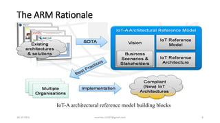 The ARM Rationale
30-10-2015 suvendu.15292@gmail.com 8
IoT-A architectural reference model building blocks
 