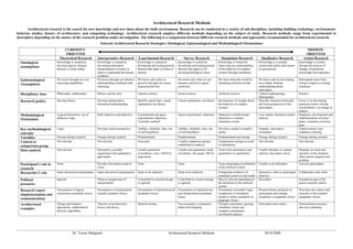 Architectural Research Methods Table | PDF