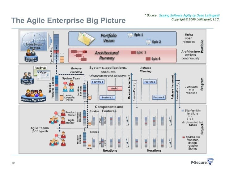 Architectural runway