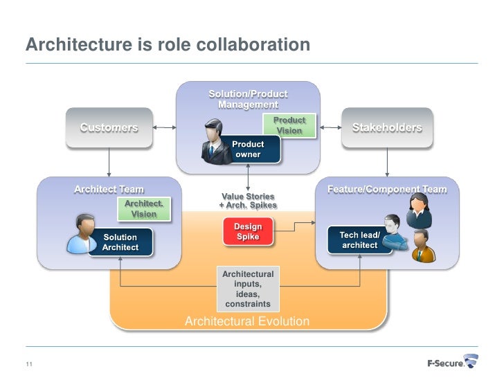 Architectural runway