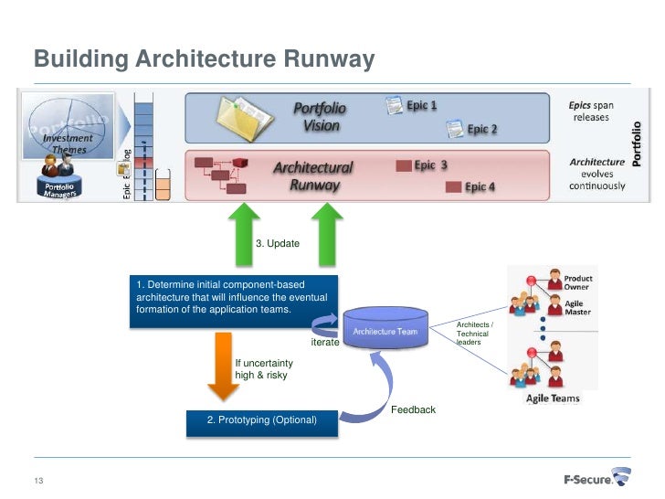 Architectural runway